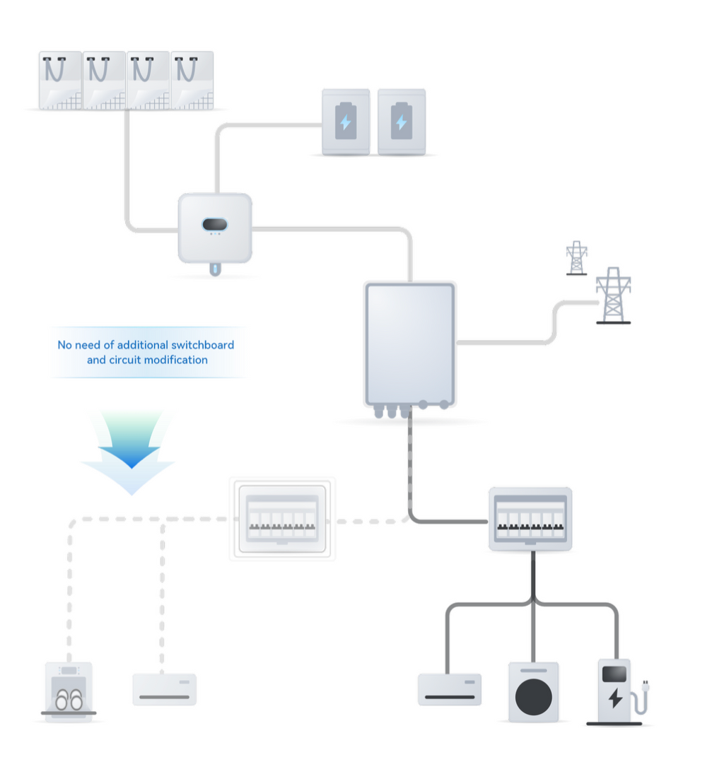 HUAWEİ SmartGuard-63A-T0/AUT0