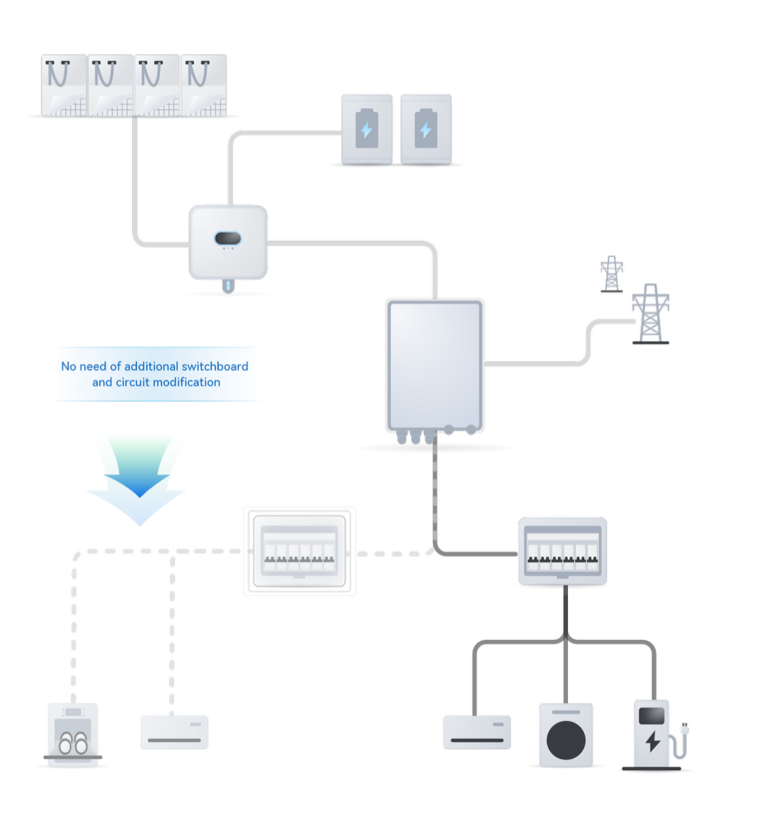 HUAWEİ SmartGuard-63A-T0/AUT0
